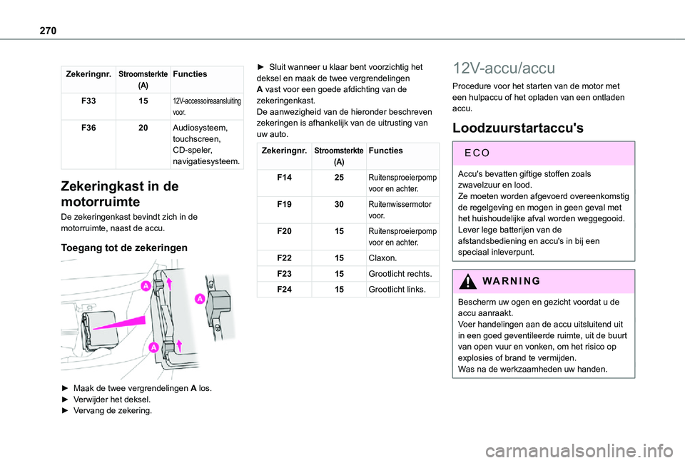 TOYOTA PROACE 2021 Instructieboekje (in Dutch) 270
Zekeringnr.Stroomsterkte(A)Functies
F331512V-accessoireaansluiting voor.
F3620Audiosysteem, touchscreen, CD-speler, navigatiesysteem.
Zekeringkast in de
motorruimte
De zekeringenkast bevindt zich TOYOTA PROACE 2021 Instructieboekje (in Dutch) 270
Zekeringnr.Stroomsterkte(A)Functies
F331512V-accessoireaansluiting voor.
F3620Audiosysteem, touchscreen, CD-speler, navigatiesysteem.
Zekeringkast in de
motorruimte
De zekeringenkast bevindt zich