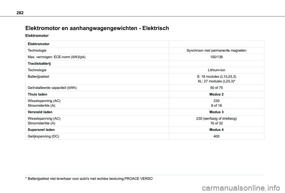 TOYOTA PROACE 2021  Instructieboekje (in Dutch) 282
Elektromotor en aanhangwagengewichten - Elektrisch
Elektromotor
Elektromotor
TechnologieSynchroon met permanente magneten
Max. vermogen: ECE-norm (kW)/(pk)100/136
Tractiebatterij
TechnologieLithiu