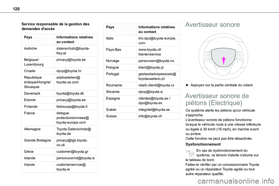 TOYOTA PROACE 2022  Notices Demploi (in French) 120
Service responsable de la gestion des demandes d'accès
PaysInformations relatives au contact
Autrichedatenschutz@toyota-frey.at
Belgique/Luxembourgprivacy@toyota.be
Croatiedpcp@toyota.hr
Rép