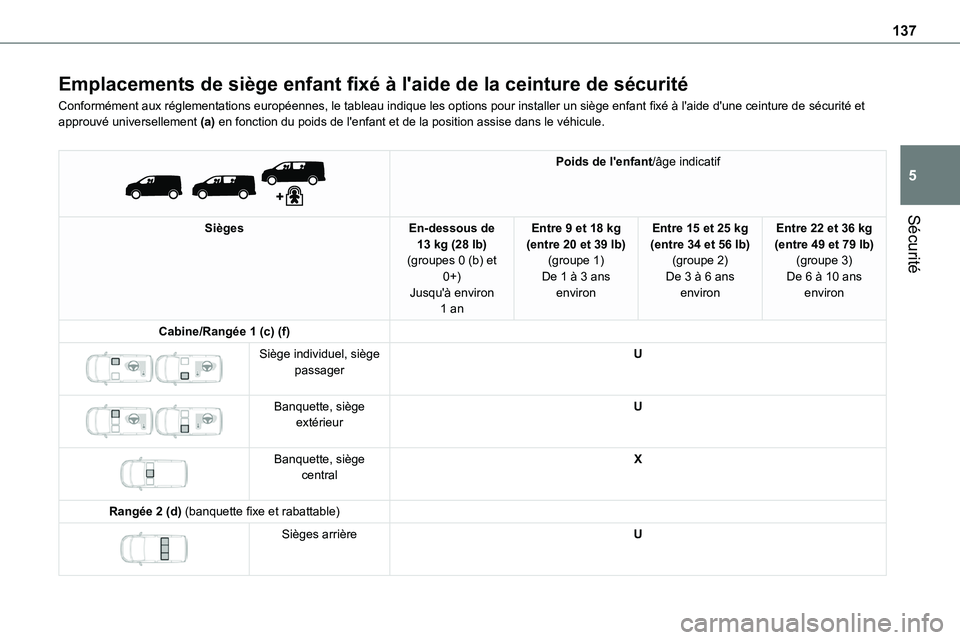 TOYOTA PROACE 2022  Notices Demploi (in French) 137
Sécurité
5
Emplacements de siège enfant fixé à l'aide de la ceinture de sécurité
Conformément aux réglementations européennes, le tableau indique les options pour installer un siège
