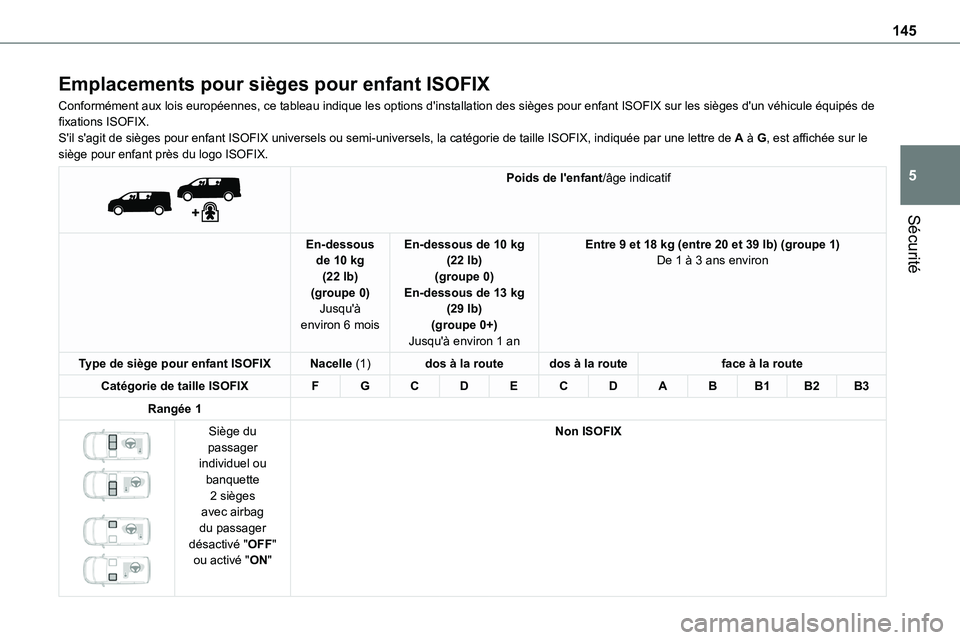 TOYOTA PROACE 2022  Notices Demploi (in French) 145
Sécurité
5
Emplacements pour sièges pour enfant ISOFIX
Conformément aux lois européennes, ce tableau indique les options \
d'installation des sièges pour enfant ISOFIX sur les sièges d&