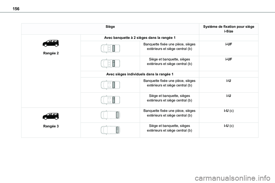 TOYOTA PROACE 2022  Notices Demploi (in French) 156
SiègeSystème de fixation pour siège i-Size 
 
Rangée 2
Avec banquette à 2 sièges dans la rangée 1 
 
Banquette fixée une pièce, sièges extérieurs et siège central (b)i-UF
 
 
Siège et
