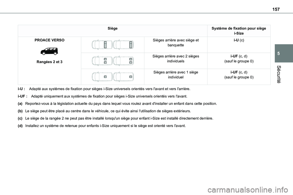 TOYOTA PROACE 2022  Notices Demploi (in French) 157
Sécurité
5
SiègeSystème de fixation pour siège i-Size
PROACE VERSO 
 
Rangées 2 et 3
 
 
Sièges arrière avec siège et banquettei-U (c)
 
 
Sièges arrière avec 2 sièges individuelsi-UF 