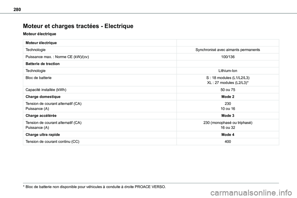 TOYOTA PROACE 2022  Notices Demploi (in French) 280
Moteur et charges tractées - Electrique
Moteur électrique
Moteur électrique
TechnologieSynchronisé avec aimants permanents
Puissance max. : Norme CE (kW)/(cv)100/136
Batterie de traction
Techn
