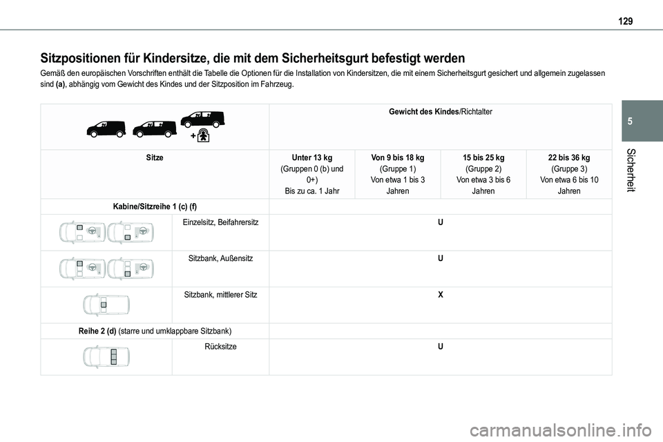 TOYOTA PROACE 2022  Betriebsanleitungen (in German) 129
Sicherheit
5
Sitzpositionen für Kindersitze, die mit dem Sicherheitsgurt befestigt werden
Gemäß den europäischen Vorschriften enthält die Tabelle die Optionen für die Installation von Kinder