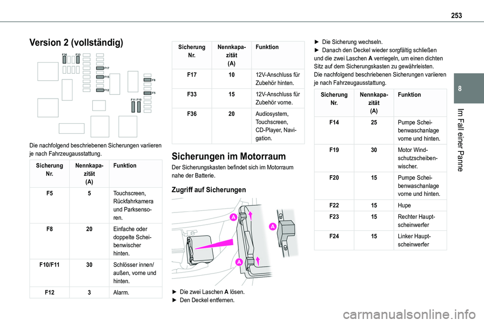 TOYOTA PROACE 2022  Betriebsanleitungen (in German) 253
Im Fall einer Panne
8
Version 2 (vollständig) 
 
Die nachfolgend beschriebenen Sicherungen variieren je nach Fahrzeugausstattung.
Sicherung N r.Nennkapa-zität(A)
Funktion
F55Touchscreen, Rückfa
