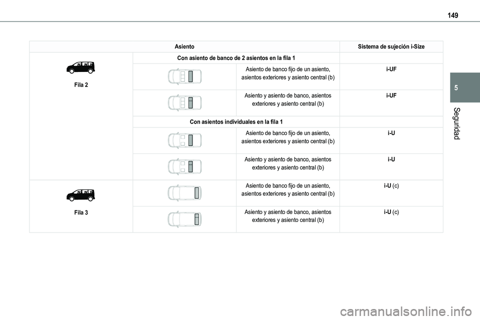 TOYOTA PROACE 2022  Manuale de Empleo (in Spanish) 149
Seguridad
5
AsientoSistema de sujeción i-Size 
 
Fila 2
Con asiento de banco de 2 asientos en la fila 1 
 
Asiento de banco fijo de un asiento, asientos exteriores y asiento central (b)i-UF
 
 
A