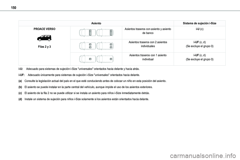TOYOTA PROACE 2022  Manuale de Empleo (in Spanish) 150
AsientoSistema de sujeción i-Size
PROACE VERSO 
 
Filas 2 y 3
 
 
Asientos traseros con asiento y asiento de bancoi-U (c)
 
 
Asientos traseros con 2 asientos individualesi-UF (c, d)(Se excluye e