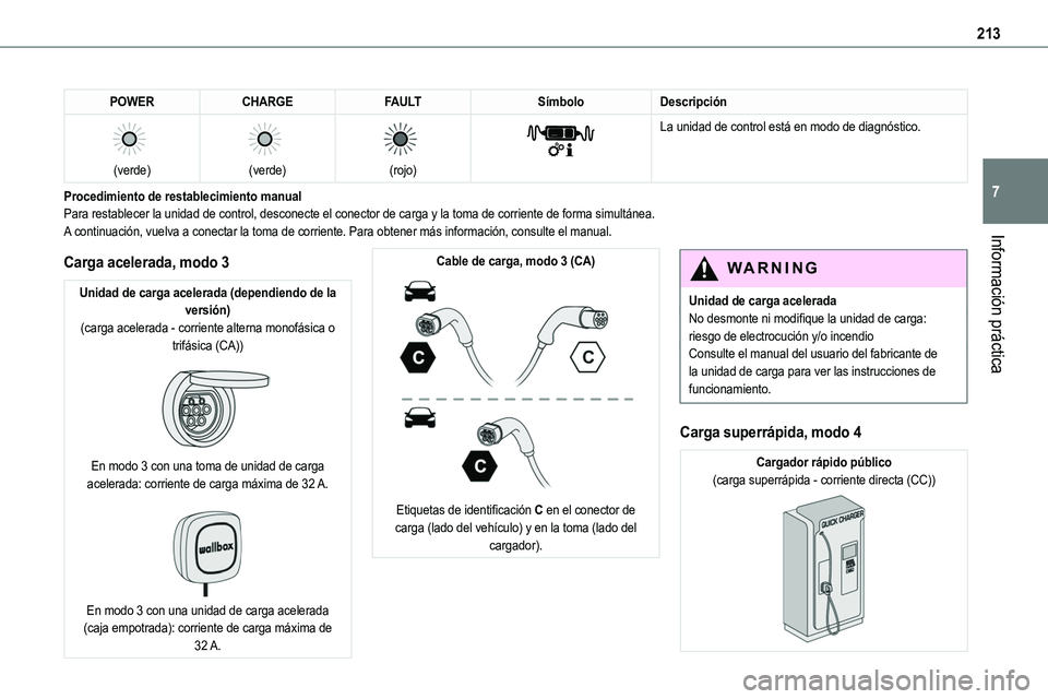 TOYOTA PROACE 2022  Manuale de Empleo (in Spanish) 213
Información práctica
7
POWERCHARGEFAULTSímboloDescripción 
 
(verde)
 
 
(verde)
 
 
(rojo)
 
 
La unidad de control está en modo de diagnóstico.
Procedimiento de restablecimiento manualPara