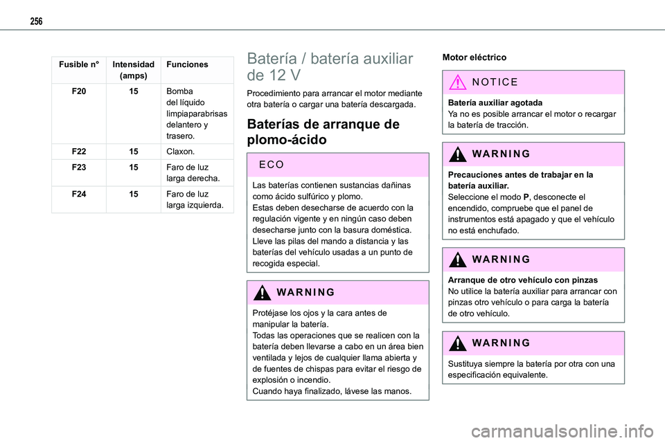 TOYOTA PROACE 2022  Manuale de Empleo (in Spanish) 256
Fusible n°Intensidad(amps)Funciones
F2015Bomba del líquido limpiaparabrisas delantero y trasero.
F2215Claxon.
F2315Faro de luz larga derecha.
F2415Faro de luz larga izquierda.
Batería / baterí