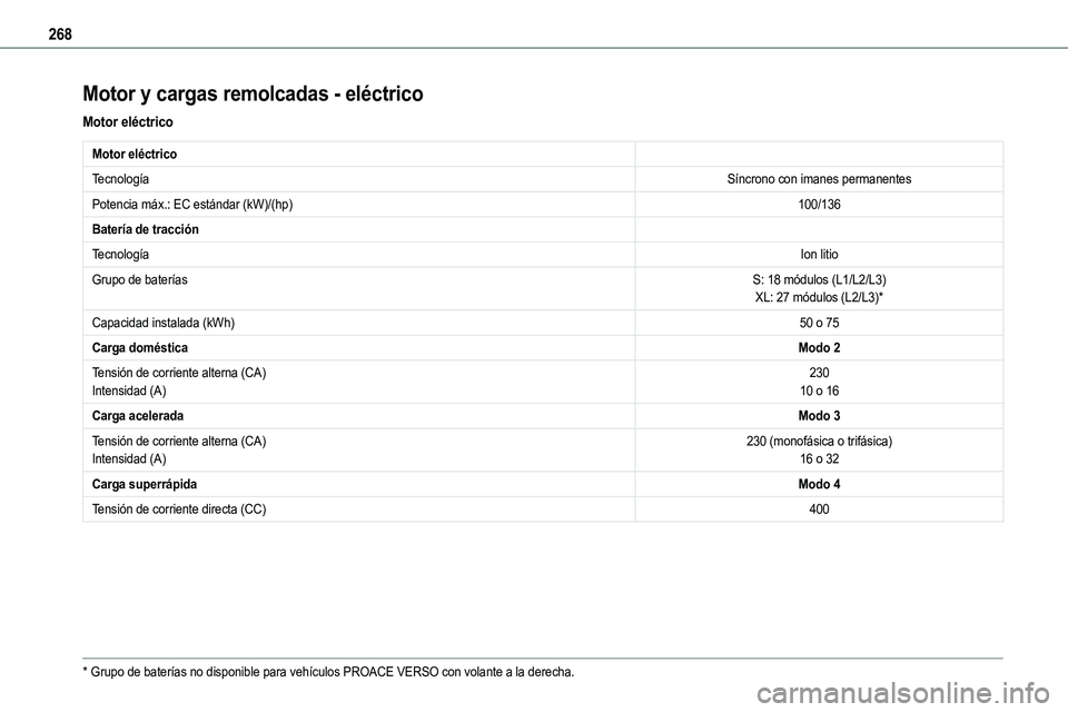 TOYOTA PROACE 2022  Manuale de Empleo (in Spanish) 268
Motor y cargas remolcadas - eléctrico
Motor eléctrico
Motor eléctrico
TecnologíaSíncrono con imanes permanentes
Potencia máx.: EC estándar (kW)/(hp)100/136
Batería de tracción
Tecnología