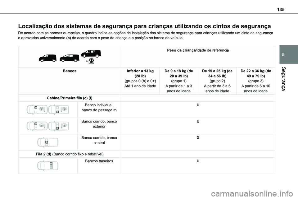 TOYOTA PROACE 2022  Manual de utilização (in Portuguese) 135
Segurança
5
Localização dos sistemas de segurança para crianças utilizando os cintos de segurança
De acordo com as normas europeias, o quadro indica as opções de instalação dos sistema d