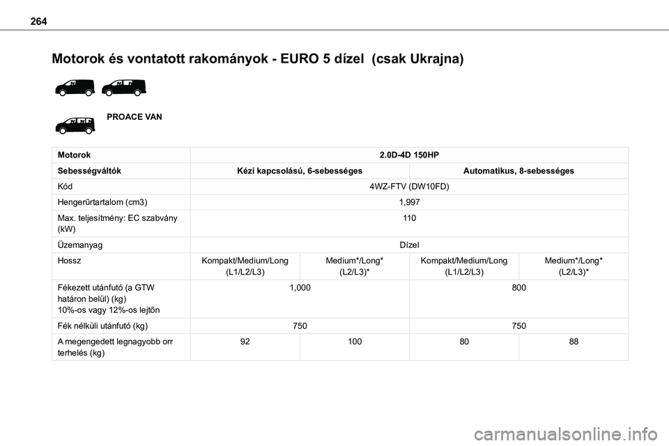 TOYOTA PROACE 2022  Kezelési útmutató (in Hungarian) 264
Motorok és vontatott rakományok - EURO 5 dízel  (csak Ukrajna) 
 
PROACE VAN
Motorok2.0D-4D 150HP
SebességváltókKézi kapcsolású, 6-sebességesAutomatikus, 8-sebességes
Kód4WZ-FTV (DW10F