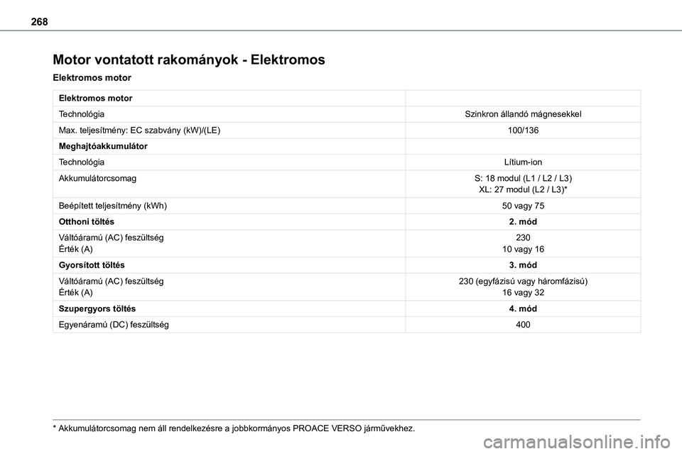 TOYOTA PROACE 2022  Kezelési útmutató (in Hungarian) 268
Motor vontatott rakományok - Elektromos
Elektromos motor
Elektromos motor
TechnológiaSzinkron állandó mágnesekkel
Max. teljesítmény: EC szabvány (kW)/(LE)100/136
Meghajtóakkumulátor
Tech