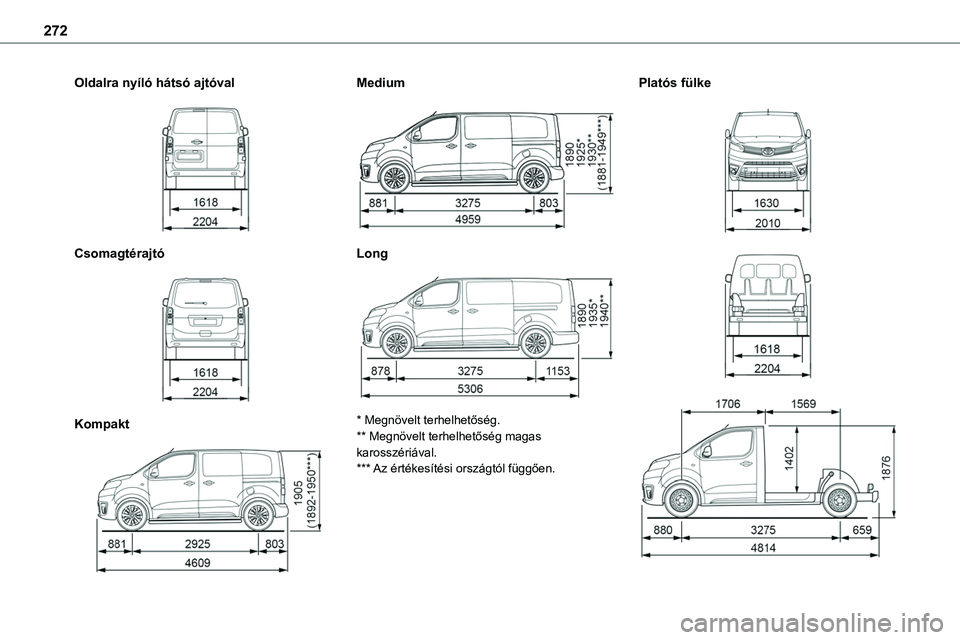 TOYOTA PROACE 2022  Kezelési útmutató (in Hungarian) 272
Oldalra nyíló hátsó ajtóval 
 
Csomagtérajtó 
 
Kompakt 
 
Medium 
 
Long 
 
* Megnövelt terhelhetőség.
** Megnövelt terhelhetőség magas karosszériával.*** Az értékesítési orsz