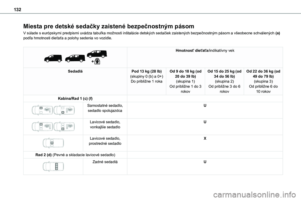 TOYOTA PROACE 2022  Návod na použitie (in Slovakian) 132
Miesta pre detské sedačky zaistené bezpečnostným pásom
V súlade s európskymi predpismi uvádza tabuľka možnosti inštalácie detských sedačiek zaistených bezpečnostným pásom a vše
