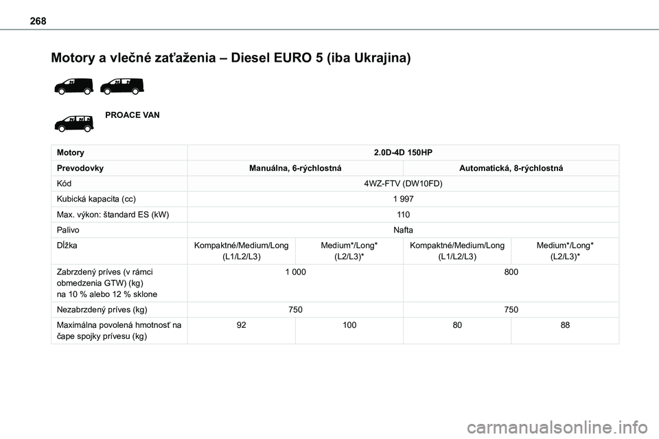 TOYOTA PROACE 2022  Návod na použitie (in Slovakian) 268
Motory a vlečné zaťaženia – Diesel EURO 5 (iba Ukrajina) 
 
PROACE VAN
Motory2.0D-4D 150HP
PrevodovkyManuálna, 6-rýchlostnáAutomatická, 8-rýchlostná
Kód4WZ-FTV (DW10FD)
Kubická kapac