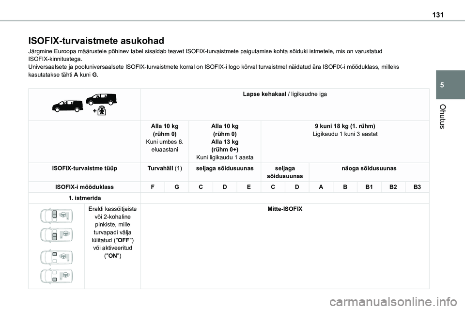 TOYOTA PROACE 2022  Kasutusjuhend (in Estonian) 131
Ohutus
5
ISOFIX-turvaistmete asukohad
Järgmine Euroopa määrustele põhinev tabel sisaldab teavet ISOFIX-turvais\
tmete paigutamise kohta sõiduki istmetele, mis on varustatud ISOFIX-kinnitusteg