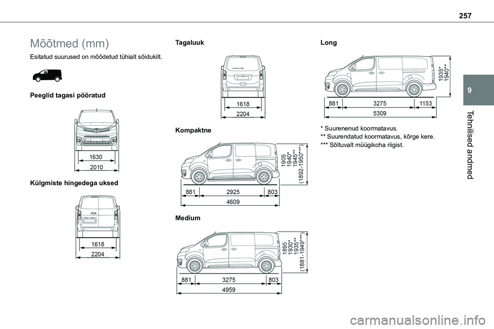 TOYOTA PROACE 2022  Kasutusjuhend (in Estonian) 257
Tehnilised andmed
9
Mõõtmed (mm)
Esitatud suurused on mõõdetud tühialt sõidukilt. 
 
Peeglid tagasi pööratud 
 
Külgmiste hingedega uksed 
 
Tagaluuk 
 
Kompaktne 
 
Medium 
 
Long 
 
* S