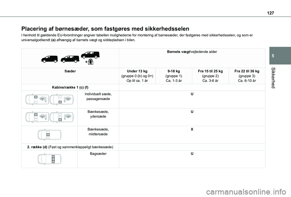 TOYOTA PROACE 2022  Brugsanvisning (in Danish) 127
Sikkerhed
5
Placering af børnesæder, som fastgøres med sikkerhedsselen
I henhold til gældende EU-forordninger angiver tabellen mulighederne \
for montering af barnesæder, der fastgøres med s