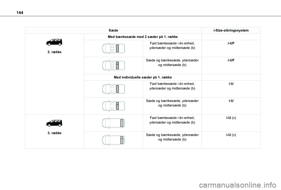 TOYOTA PROACE 2022  Brugsanvisning (in Danish) 144
Sædei-Size-sikringssystem 
 
2. række
Med bænkesæde med 2 sæder på 1. række 
 
Fast bænkesæde i én enhed, ydersæder og midtersæde (b)i-UF
 
 
Sæde og bænkesæde, ydersæder og midter