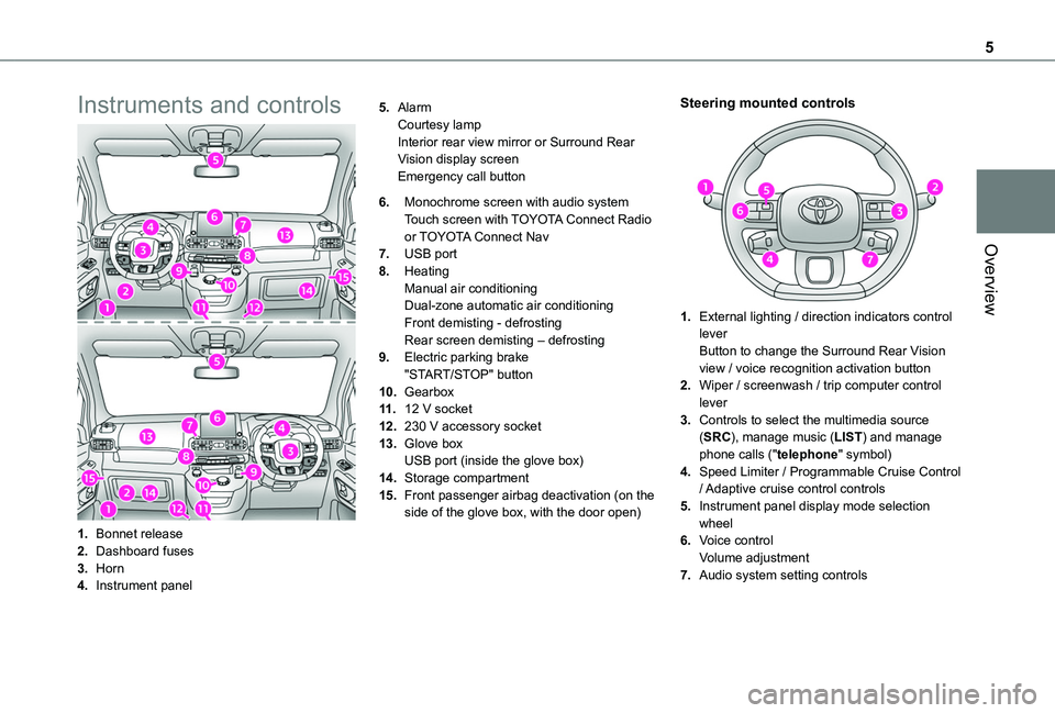 TOYOTA PROACE CITY 2020  Owners Manual 5
Overview
Instruments and controls
1.Bonnet release
2.Dashboard fuses
3.Horn
4.Instrument panel
5.AlarmCourtesy lampInterior rear view mirror or Surround Rear Vision display screenEmergency call butt