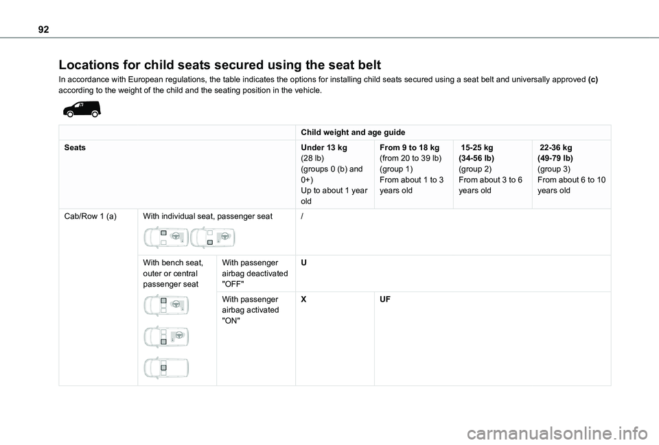 TOYOTA PROACE CITY 2020  Owners Manual 92
Locations for child seats secured using the seat belt
In accordance with European regulations, the table indicates the options\
 for installing child seats secured using a seat belt and universally