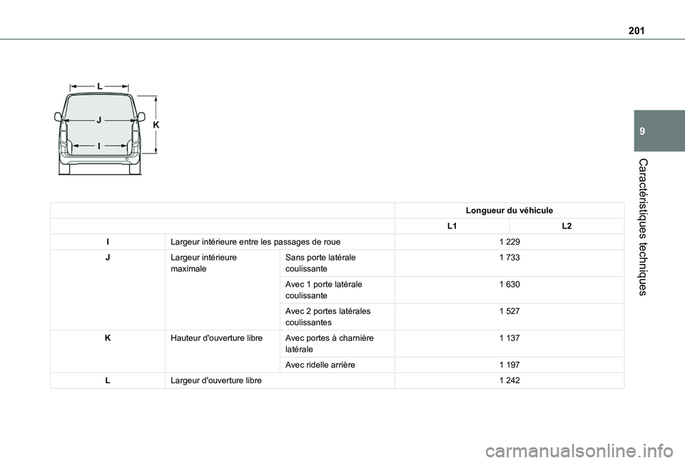 TOYOTA PROACE CITY 2020  Notices Demploi (in French) 201
Caractéristiques techniques
9
 
 
Longueur du véhicule
L1L2
ILargeur intérieure entre les passages de roue1 229
JLargeur intérieure maximaleSans porte latérale coulissante1 733
Avec 1 porte l