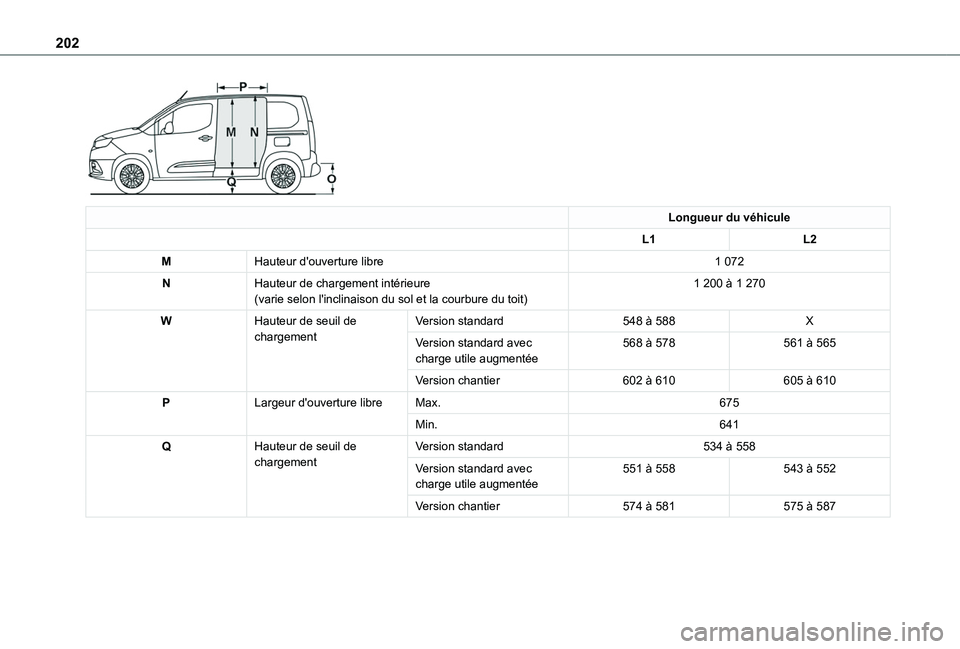 TOYOTA PROACE CITY 2020  Notices Demploi (in French) 202
 
Longueur du véhicule
L1L2
MHauteur d'ouverture libre1 072
NHauteur de chargement intérieure(varie selon l'inclinaison du sol et la courbure du toit)1 200 à 1 270
WHauteur de seuil de 