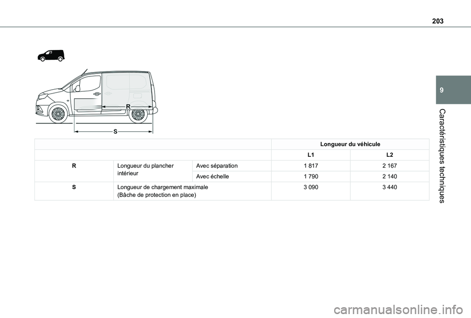 TOYOTA PROACE CITY 2020  Notices Demploi (in French) 203
Caractéristiques techniques
9
 
  
 
Longueur du véhicule
L1L2
RLongueur du plancher intérieurAvec séparation1 8172 167
Avec échelle1 7902 140
SLongueur de chargement maximale(Bâche de prote