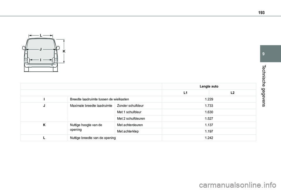TOYOTA PROACE CITY 2020  Instructieboekje (in Dutch) 193
Technische gegevens
9
 
 
Lengte auto
L1L2
IBreedte laadruimte tussen de wielkasten1.229
JMaximale breedte laadruimteZonder schuifdeur1.733
Met 1 schuifdeur1.630
Met 2 schuifdeuren1.527
KNuttige h