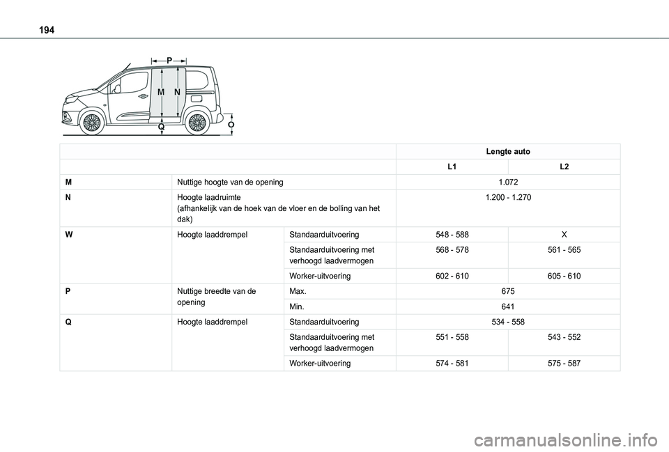 TOYOTA PROACE CITY 2020  Instructieboekje (in Dutch) 194
 
Lengte auto
L1L2
MNuttige hoogte van de opening1.072
NHoogte laadruimte(afhankelijk van de hoek van de vloer en de bolling van het dak)
1.200 - 1.270
WHoogte laaddrempelStandaarduitvoering548 - 