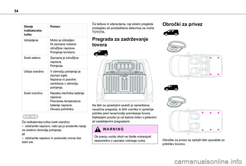 TOYOTA PROACE CITY 2020 Navodila Za Uporabo (in Slovenian) 54
Stanje indikatorske lučke
Pomen
IzklopljenaMotor je izklopljen.Ni zaznane nobene združljive naprave.Polnjenje končano.
Sveti zelenoZaznana je združljiva naprava.Polnjenje.
Utripa oranžnoV obmo TOYOTA PROACE CITY 2020 Navodila Za Uporabo (in Slovenian) 54
Stanje indikatorske lučke
Pomen
IzklopljenaMotor je izklopljen.Ni zaznane nobene združljive naprave.Polnjenje končano.
Sveti zelenoZaznana je združljiva naprava.Polnjenje.
Utripa oranžnoV obmo