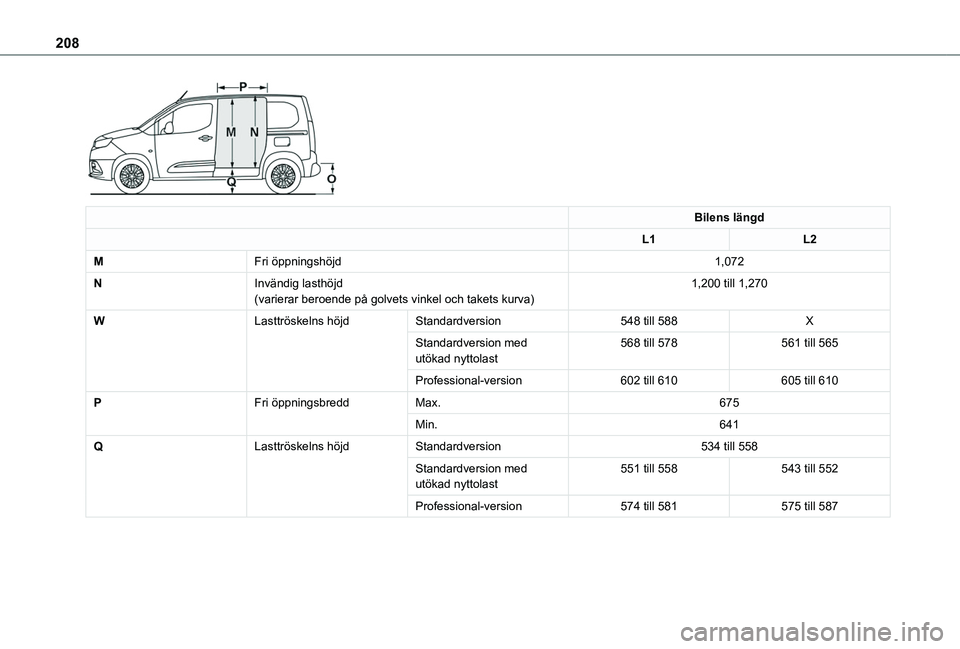 TOYOTA PROACE CITY 2020  Bruksanvisningar (in Swedish) 208
 
Bilens längd
L1L2
MFri öppningshöjd1,072
NInvändig lasthöjd(varierar beroende på golvets vinkel och takets kurva)1,200 till 1,270
WLasttröskelns höjdStandardversion548 till 588X
Standard