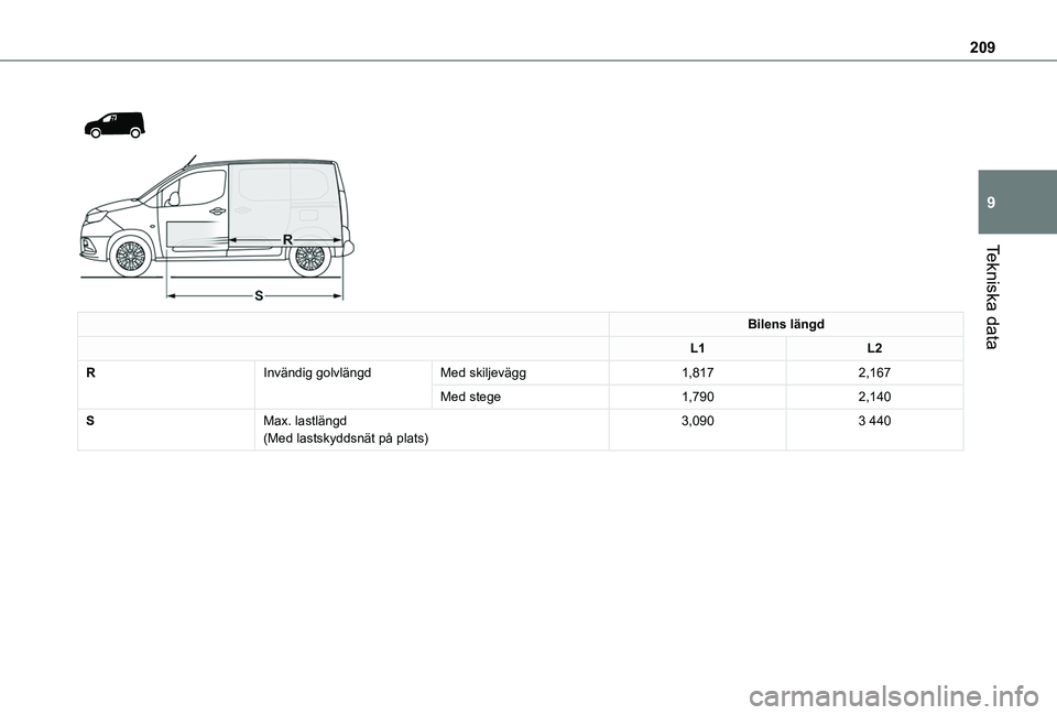 TOYOTA PROACE CITY 2020  Bruksanvisningar (in Swedish) 209
Tekniska data
9
 
  
 
Bilens längd
L1L2
RInvändig golvlängdMed skiljevägg1,8172,167
Med stege1,7902,140
SMax. lastlängd(Med lastskyddsnät på plats)3,0903 440   