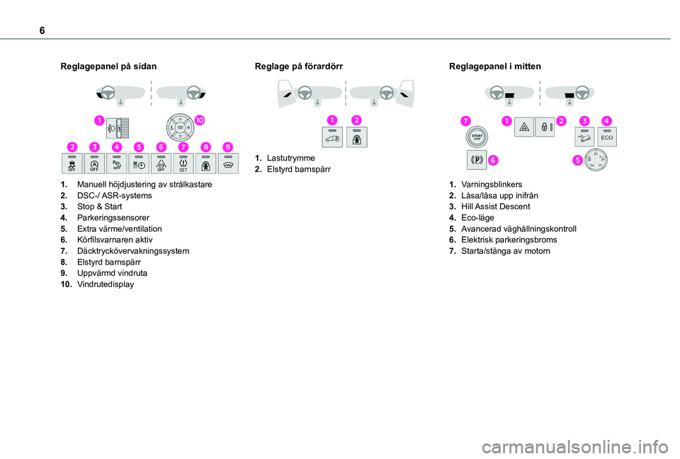 TOYOTA PROACE CITY 2020  Bruksanvisningar (in Swedish) 6
Reglagepanel på sidan 
 
1.Manuell höjdjustering av strålkastare
2.DSC-/ ASR-systems
3.Stop & Start
4.Parkeringssensorer
5.Extra värme/ventilation
6.Körfilsvarnaren aktiv
7.Däcktryckövervakni