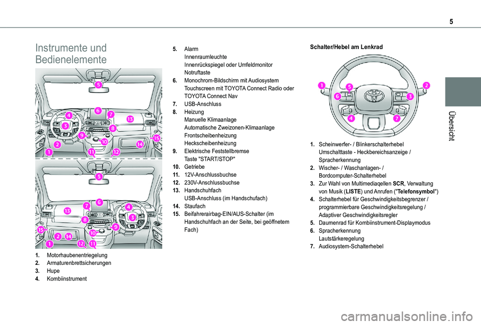 TOYOTA PROACE CITY 2021  Betriebsanleitungen (in German) 5
Übersicht
Instrumente und 
Bedienelemente
1.Motorhaubenentriegelung
2.Armaturenbrettsicherungen
3.Hupe
4.Kombiinstrument
5.AlarmInnenraumleuchteInnenrückspiegel oder UmfeldmonitorNotruftaste
6.Mon
