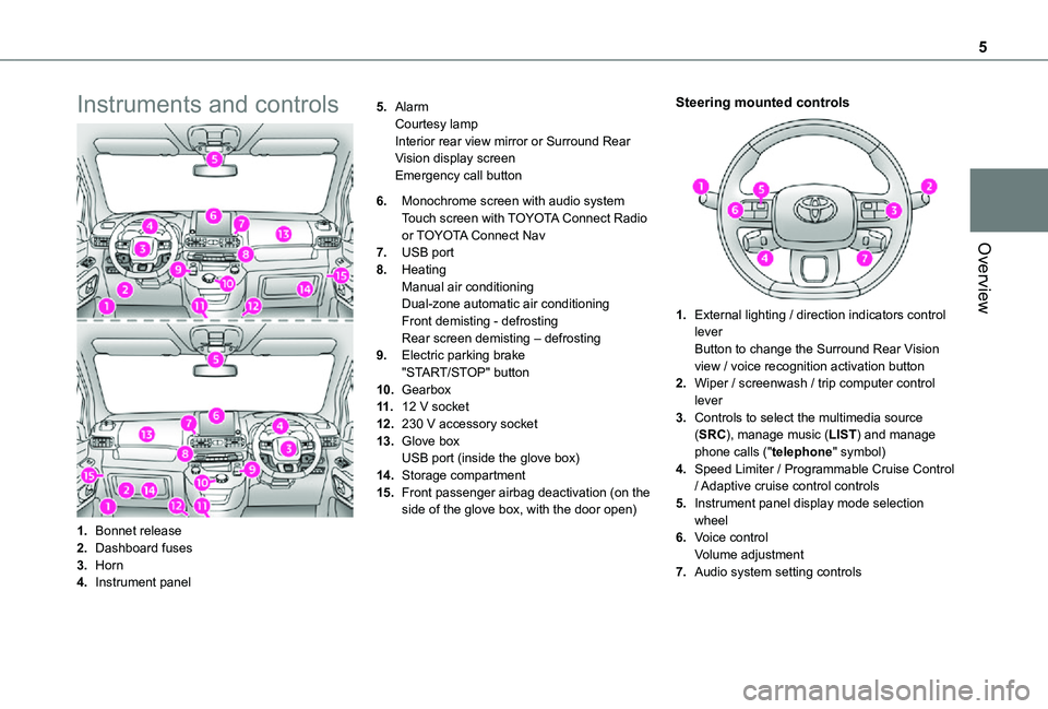 TOYOTA PROACE CITY 2021 Owners Manual 5
Overview
Instruments and controls
1.Bonnet release
2.Dashboard fuses
3.Horn
4.Instrument panel
5.AlarmCourtesy lampInterior rear view mirror or Surround Rear Vision display screenEmergency call butt TOYOTA PROACE CITY 2021 Owners Manual 5
Overview
Instruments and controls
1.Bonnet release
2.Dashboard fuses
3.Horn
4.Instrument panel
5.AlarmCourtesy lampInterior rear view mirror or Surround Rear Vision display screenEmergency call butt