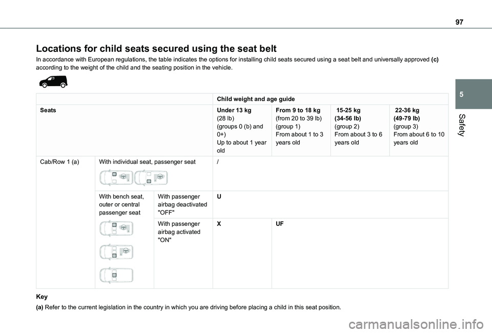 TOYOTA PROACE CITY 2021  Owners Manual 97
Safety
5
Locations for child seats secured using the seat belt
In accordance with European regulations, the table indicates the options\
 for installing child seats secured using a seat belt and un