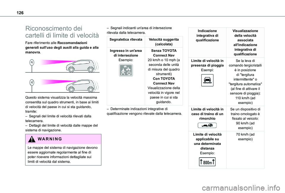 TOYOTA PROACE CITY 2021  Manuale duso (in Italian) 126
Riconoscimento dei 
cartelli di limite di velocità
Fare riferimento alle Raccomandazioni generali sull'uso degli ausili alla guida e alla manovra. 
 
Questo sistema visualizza la velocità ma