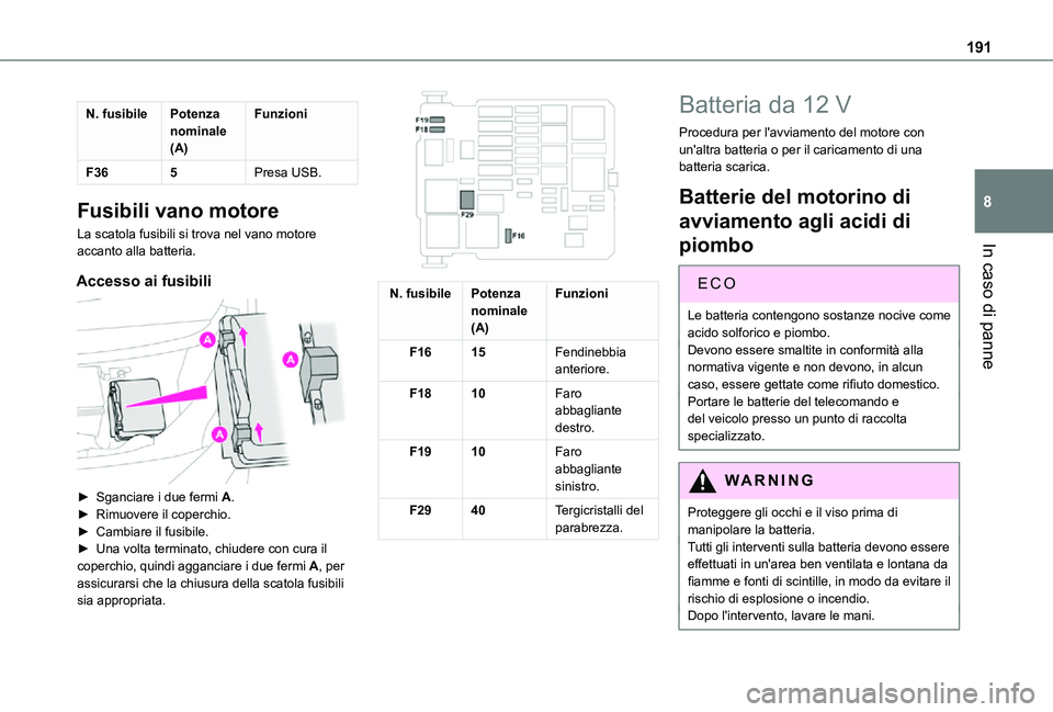 TOYOTA PROACE CITY 2021  Manuale duso (in Italian) 191
In caso di panne
8
N. fusibilePotenza nominale (A)
Funzioni
F365Presa USB.
Fusibili vano motore
La scatola fusibili si trova nel vano motore accanto alla batteria.
Accesso ai fusibili 
 
► Sganc