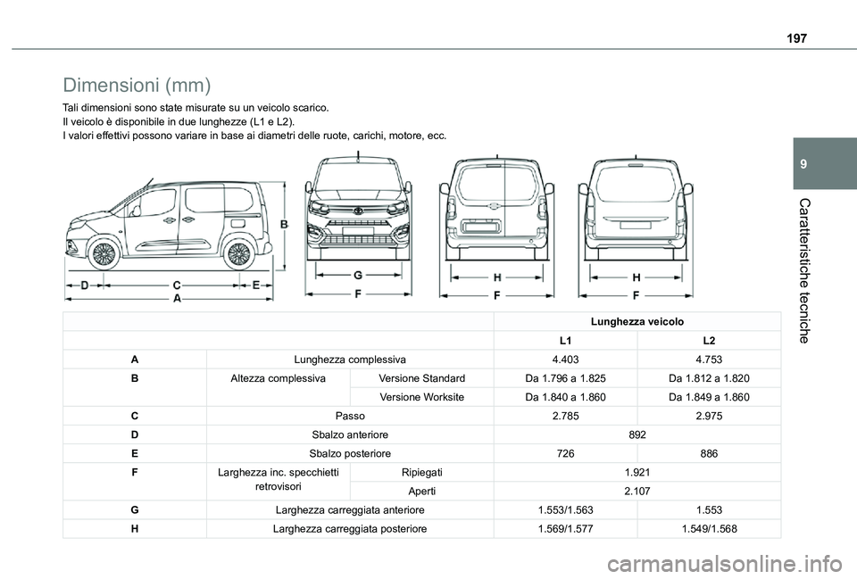 TOYOTA PROACE CITY 2021  Manuale duso (in Italian) 197
Caratteristiche tecniche
9
Dimensioni (mm)
Tali dimensioni sono state misurate su un veicolo scarico.Il veicolo è disponibile in due lunghezze (L1 e L2).I valori effettivi possono variare in base