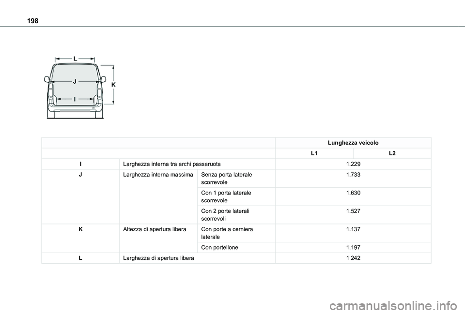 TOYOTA PROACE CITY 2021  Manuale duso (in Italian) 198
 
 
Lunghezza veicolo
L1L2
ILarghezza interna tra archi passaruota1.229
JLarghezza interna massimaSenza porta laterale scorrevole1.733
Con 1 porta laterale scorrevole1.630
Con 2 porte laterali sco