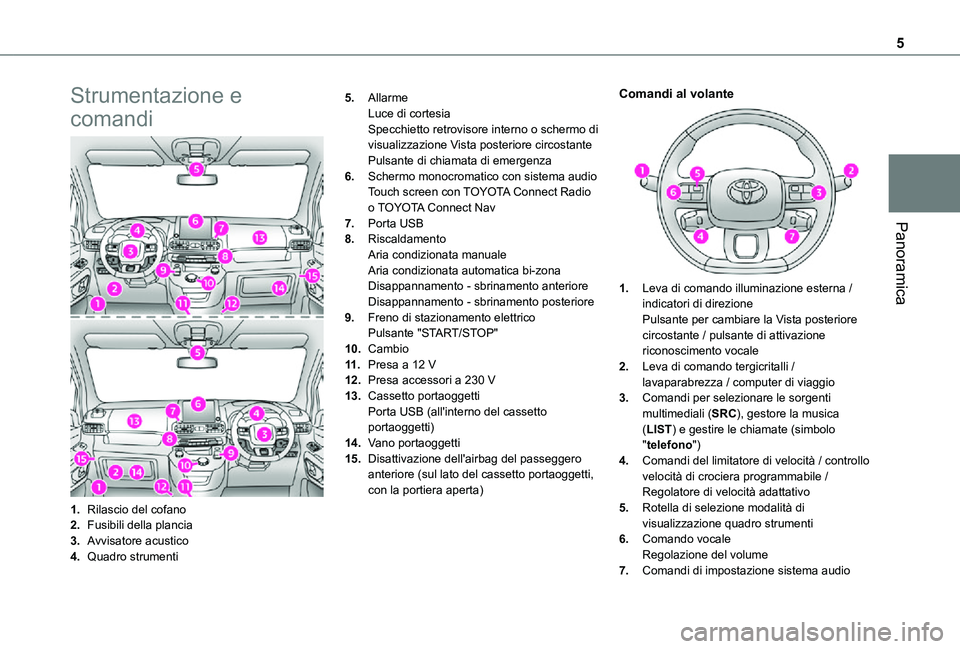 TOYOTA PROACE CITY 2021  Manuale duso (in Italian) 5
Panoramica
Strumentazione e 
comandi
1.Rilascio del cofano
2.Fusibili della plancia
3.Avvisatore acustico
4.Quadro strumenti
5.AllarmeLuce di cortesiaSpecchietto retrovisore interno o schermo di vis