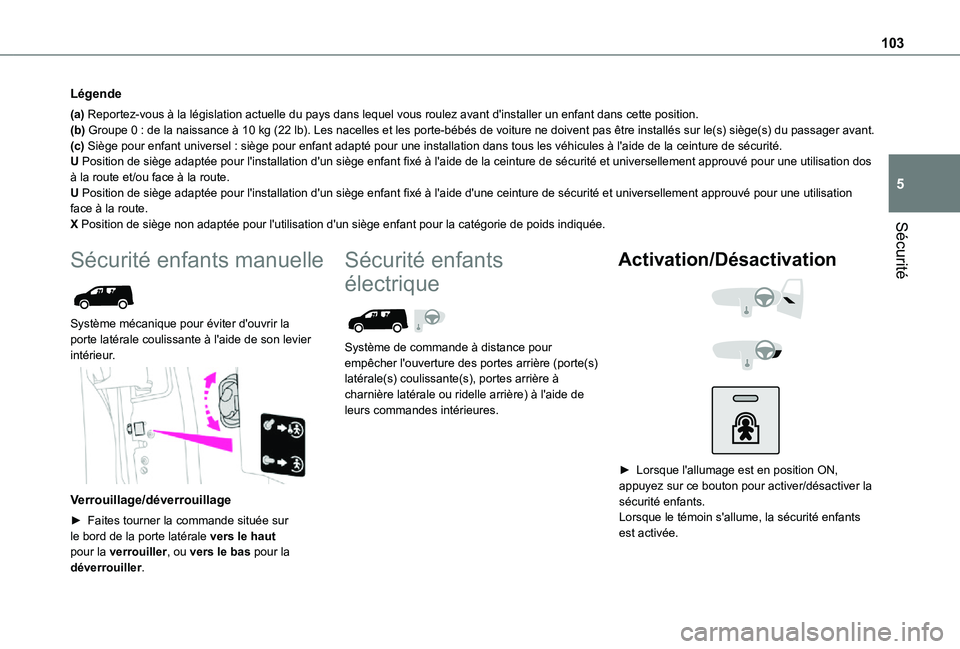 TOYOTA PROACE CITY 2021 Notices Demploi (in French) 103
Sécurité
5
Légende
(a) Reportez-vous à la législation actuelle du pays dans lequel vous \
roulez avant d'installer un enfant dans cette position.(b) Groupe 0 : de la naissance à 10 kg (2 TOYOTA PROACE CITY 2021 Notices Demploi (in French) 103
Sécurité
5
Légende
(a) Reportez-vous à la législation actuelle du pays dans lequel vous \
roulez avant d'installer un enfant dans cette position.(b) Groupe 0 : de la naissance à 10 kg (2