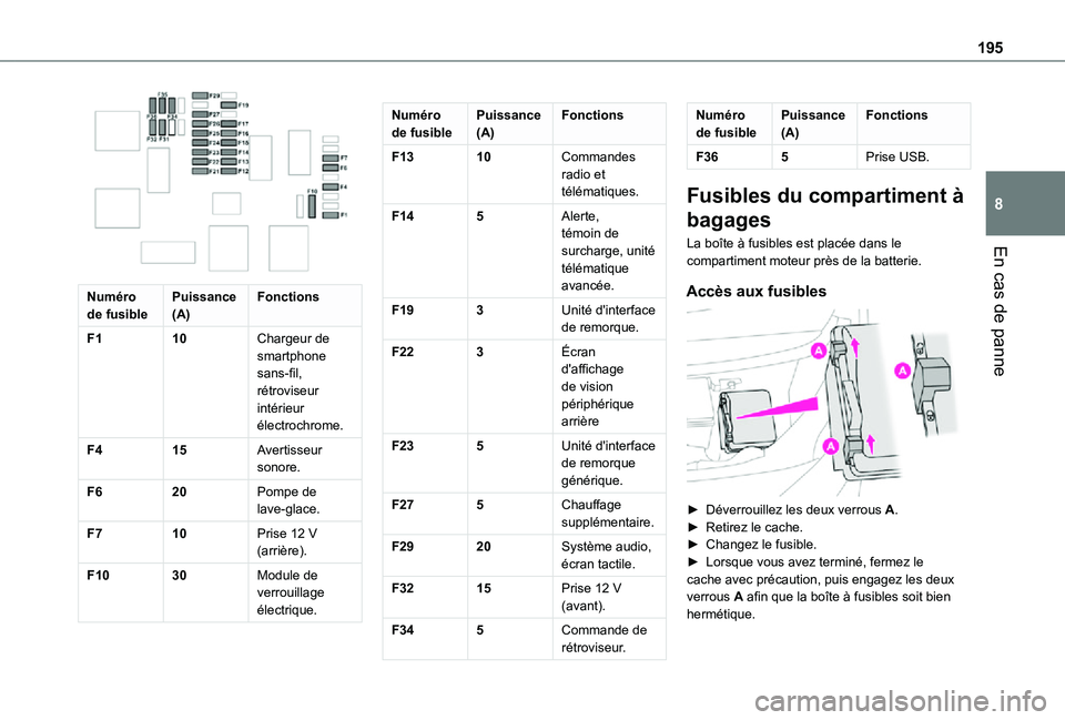 TOYOTA PROACE CITY 2021 Notices Demploi (in French) 195
En cas de panne
8
Numéro de fusiblePuissance (A)Fonctions
F110Chargeur de smartphone sans-fil, rétroviseur intérieur électrochrome.
F415Avertisseur sonore.
F620Pompe de lave-glace.
F710Prise TOYOTA PROACE CITY 2021 Notices Demploi (in French) 195
En cas de panne
8
Numéro de fusiblePuissance (A)Fonctions
F110Chargeur de smartphone sans-fil, rétroviseur intérieur électrochrome.
F415Avertisseur sonore.
F620Pompe de lave-glace.
F710Prise