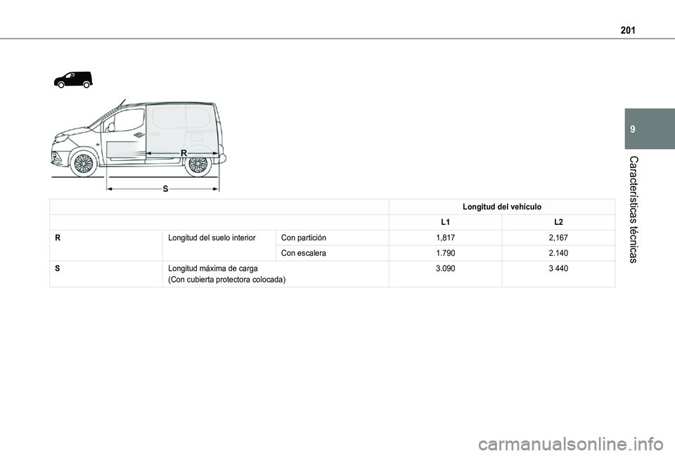 TOYOTA PROACE CITY 2021  Manuale de Empleo (in Spanish) 201
Características técnicas
9
 
  
 
Longitud del vehículo
L1L2
RLongitud del suelo interiorCon partición1,8172,167
Con escalera1.7902.140
SLongitud máxima de carga(Con cubierta protectora coloc