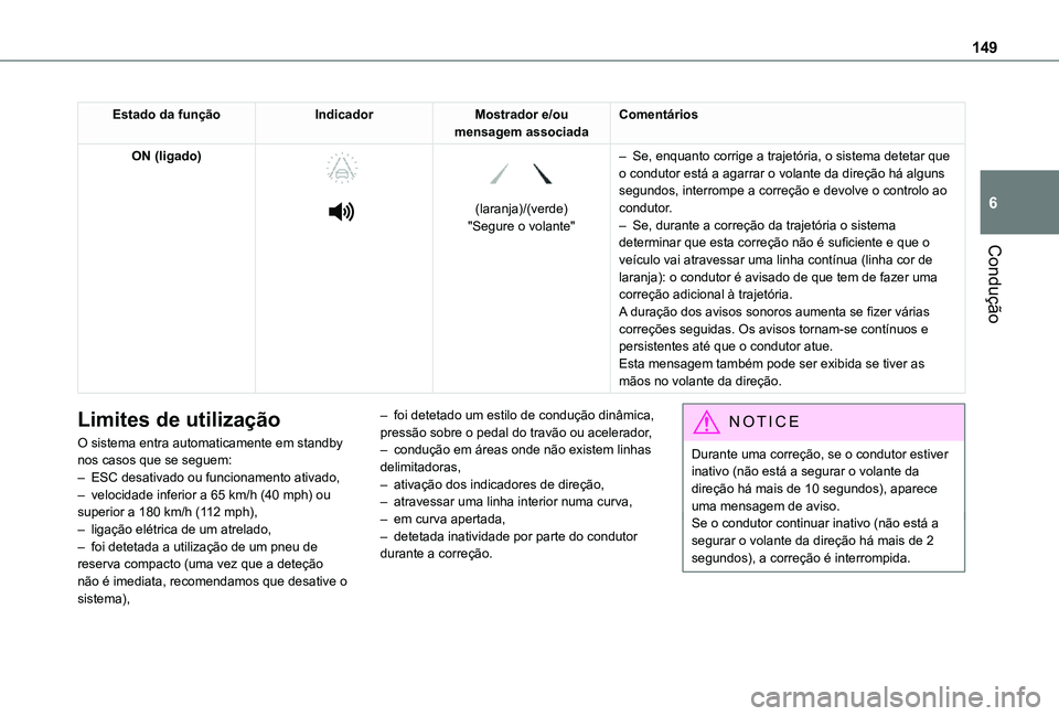 TOYOTA PROACE CITY 2021 Manual de utilização (in Portuguese) 149
Condução
6
Estado da funçãoIndicadorMostrador e/ou mensagem associadaComentários
ON (ligado)
(laranja)/(verde)"Segure o volante"
– Se, enquanto corrige a trajetória, o si TOYOTA PROACE CITY 2021 Manual de utilização (in Portuguese) 149
Condução
6
Estado da funçãoIndicadorMostrador e/ou mensagem associadaComentários
ON (ligado)
(laranja)/(verde)"Segure o volante"
– Se, enquanto corrige a trajetória, o si