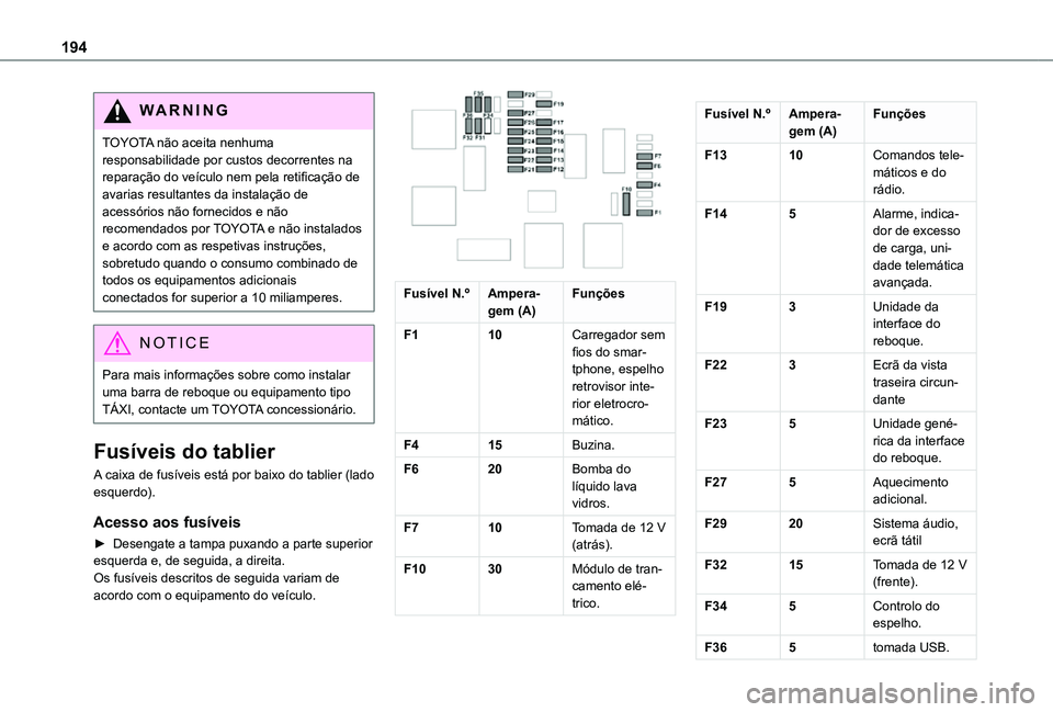 TOYOTA PROACE CITY 2021 Manual de utilização (in Portuguese) 194
WARNI NG
TOYOTA não aceita nenhuma responsabilidade por custos decorrentes na reparação do veículo nem pela retificação de avarias resultantes da instalação de acessórios não fornecidos TOYOTA PROACE CITY 2021 Manual de utilização (in Portuguese) 194
WARNI NG
TOYOTA não aceita nenhuma responsabilidade por custos decorrentes na reparação do veículo nem pela retificação de avarias resultantes da instalação de acessórios não fornecidos