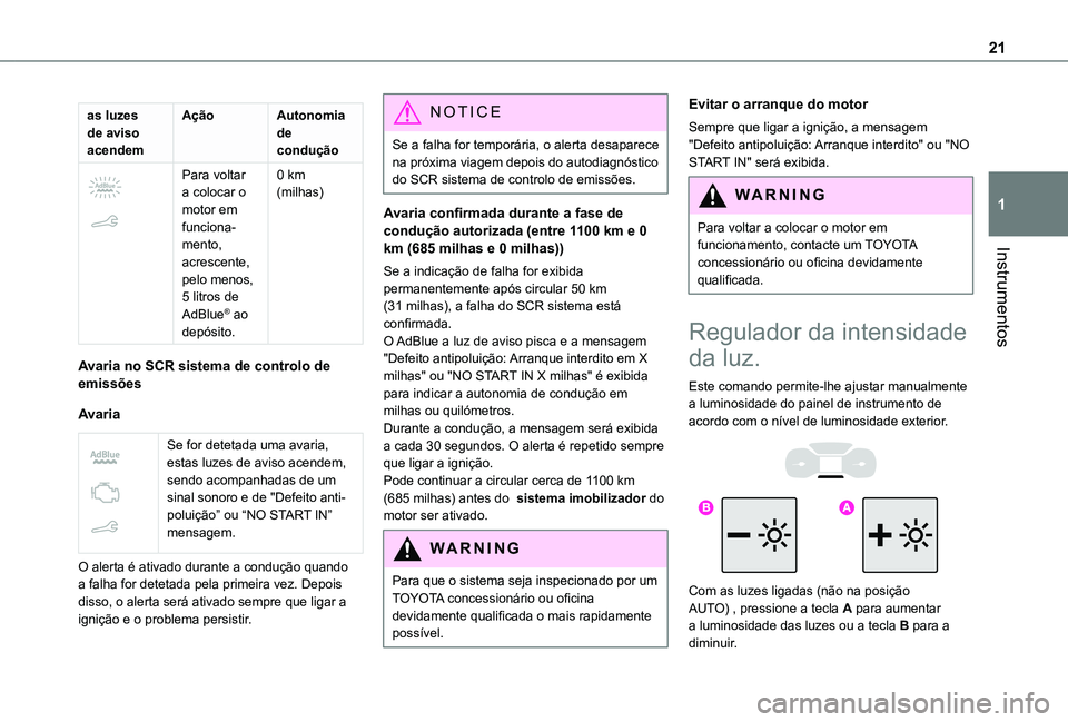 TOYOTA PROACE CITY 2021 Manual de utilização (in Portuguese) 21
Instrumentos
1
as luzes de aviso acendem
AçãoAutonomia de condução
Para voltar a colocar o motor em funciona-mento, acrescente,
pelo menos, 5 litros de AdBlue® ao depósito.
0 km (milhas)
TOYOTA PROACE CITY 2021 Manual de utilização (in Portuguese) 21
Instrumentos
1
as luzes de aviso acendem
AçãoAutonomia de condução
Para voltar a colocar o motor em funciona-mento, acrescente,
pelo menos, 5 litros de AdBlue® ao depósito.
0 km (milhas)